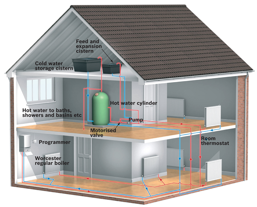 Heating Systems CPD